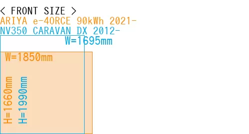 #ARIYA e-4ORCE 90kWh 2021- + NV350 CARAVAN DX 2012-